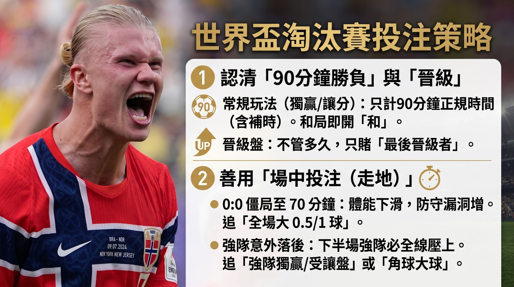 2026世界盃淘汰賽投注策略