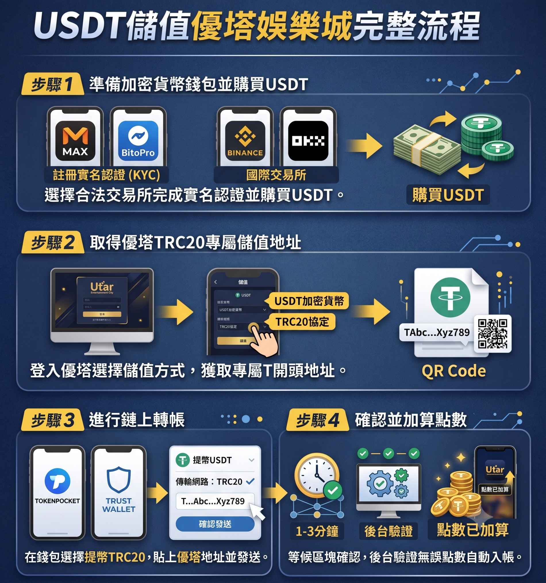 優塔娛樂城USDT入金流程