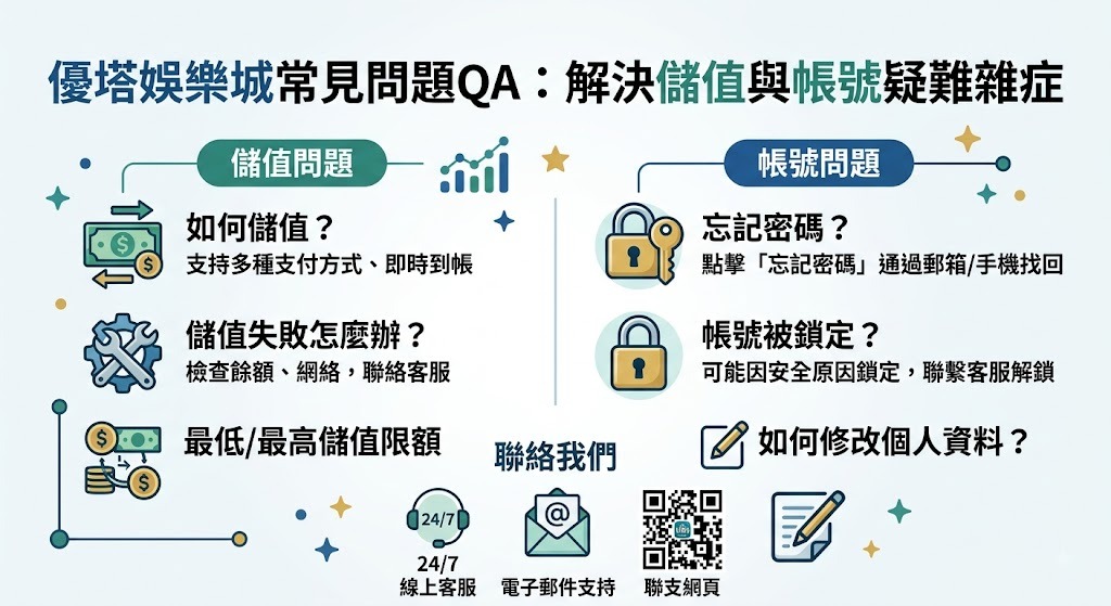 即刻解鎖優塔娛樂城常見問題,資安與資金流向一次看懂 即刻解鎖優塔娛樂城常見問題,資安與資金流向一次看懂