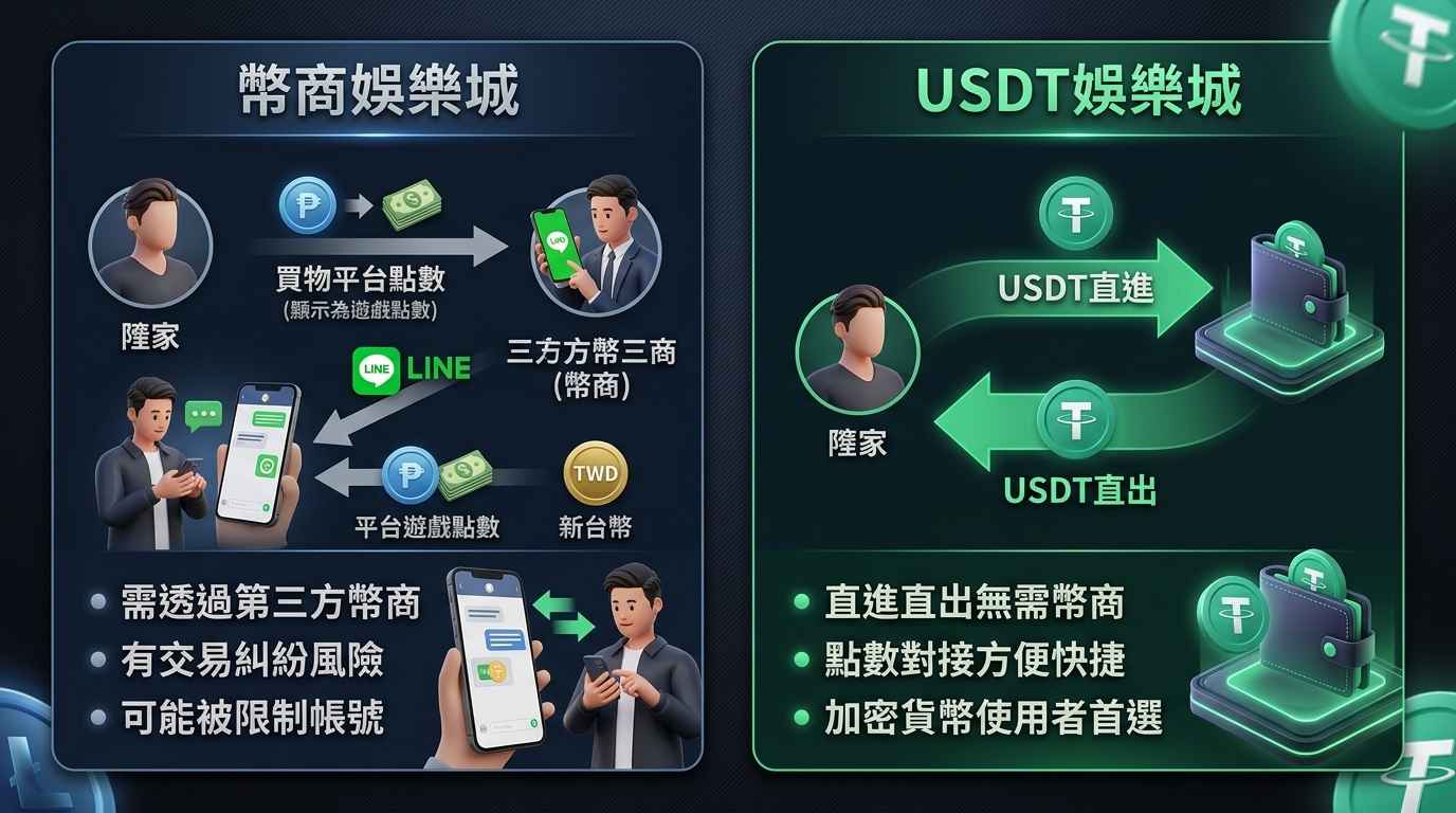幣商娛樂城與USDT娛樂城規格比較
